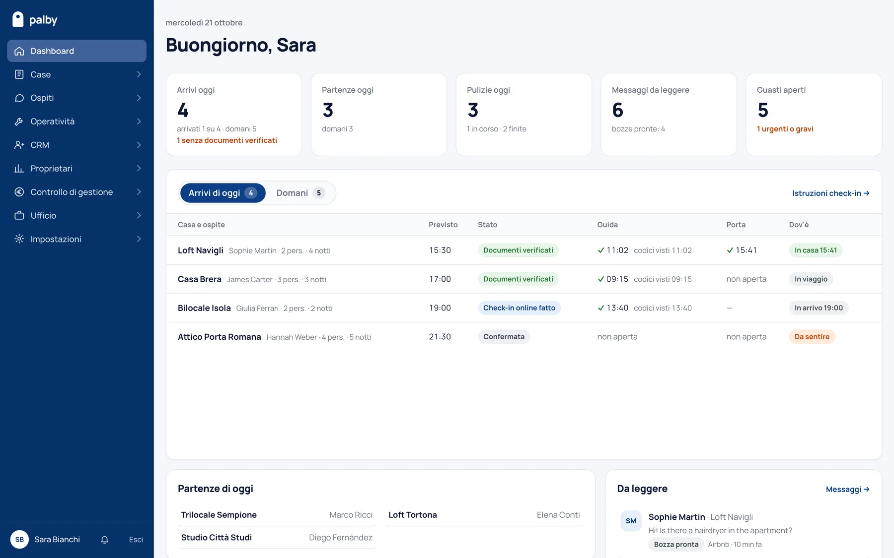 Dashboard di Palby: arrivi, partenze, pulizie, messaggi e guasti del giorno